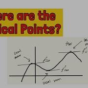 Critical Point Inflection Point Graphically Ali BA