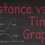 Distance Vs Time Graphs Velocity Speed Motion Graphs Physics Explained