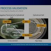 EV Battery Assembly Process Validation