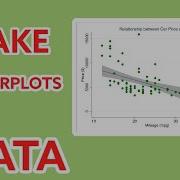 Stata Scatterplots Using The Twoway Command