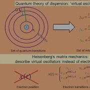 05 Development Of Heisenberg S Matrix Mechanics