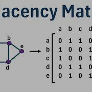 Graph Theory How To Create An Adjacency Matrix