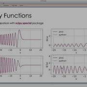 Java For Scientific Computing Airy Functions Part 2