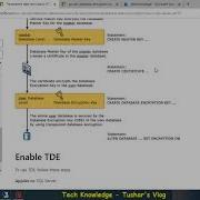 Encrypt SQL Database Transparent Data Encryption TDE