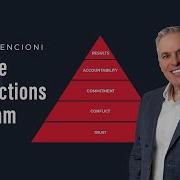 The Five Dysfunctions Of A Team By Patrick Lencioni