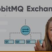RabbitMQ Explained Exchanges