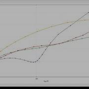 Gnuplot Data Inspection
