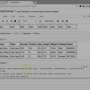 Drop Rows With Null Values With Pandas