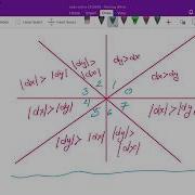 Computer Graphics Mid Point Line Drawing Algorithm Part 1 Zone Detection