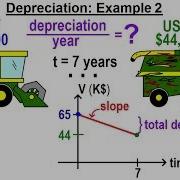 Algebra Ch 32 Applications Of Linear Equations 3 Of 11 Depreciation Example 2