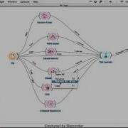 Classification In Orange CS2401