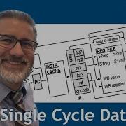 RISC V Single Cycle Datapath