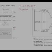 COM2H Memory Program And Data Layout