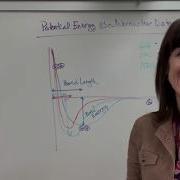 Potential Energy Vs Internuclear Distance