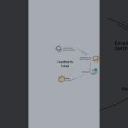 How Does An Email Feedback Loop Work FAQ By Mailtrap