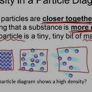 Regents Measurement Video 3 Percent Error Density