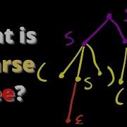What Is A Parse Tree Example