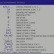 Java Regular Expressions