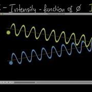 Intensity In YDSE Visual Method Phasors I 4Io Cos 2 Phi 2 Wave Optics Physics Khan Academy