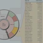 SilverLight Dashboards Test Environment