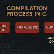 Compilation Process In C Compiler Assembly Binary Binaryexploitation Part 1