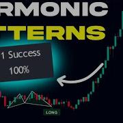 The MOST ACCURATE TradingView Pattern Indicator 5 Minute Scalping Strategy