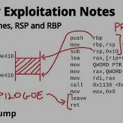Stack Frames RSP And RBP