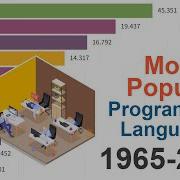 Most Popular Programming Languages 1965 2022