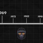 How To Make A TimeLine Animation In CapCut