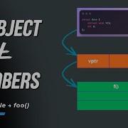 C Objects Are NOT What You Think Inside Vtables ABI