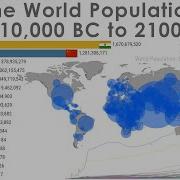 World Population History Projection 10 000 BC 2100