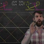 Visualizing Diagonalization Eigenbases