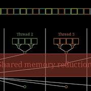 How To Write A Fast Softmax Kernel