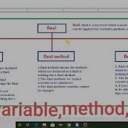 Final Keyword Final Variable Methods And Classes In Java