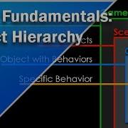 Object Hierarchy Unity Fundamentals 01