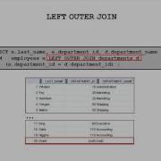Oracle SQL Video Tutorials 36 LEFT OUTER Joins