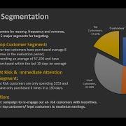 Create Powerful Customer Segments For Marketing Data Analysis For Beginners 4