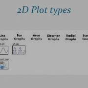 Matlab Graphics Tutorial Chapter 1 1