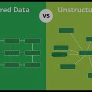 Structured Vs Unstructured Data Quick 3 Minute Breakdown