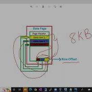 SQL DBA BATCH 44 Class 20 Creating Databases