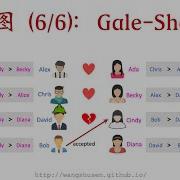 14 6 Gale Shapley 算法 寻找稳定婚配