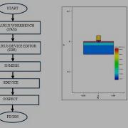 MOSFET Channel Dimension Variation Using TCAD Finalyearprojects 2020