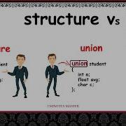 Structure Vs Union Difference Between Structure And Union In C 3 Minutes Master Neverquit
