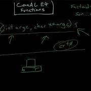 CSGLearn CaaAL Topic 4 Functions And Stack Frames