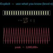 Explicit Vs Implicit Time Stepping Cheap Steps Or Big Steps