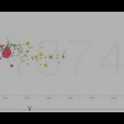 Gapminder Babies Per Woman GDP Per Capita