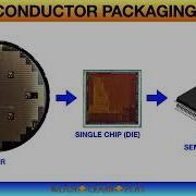 Semiconductor Packaging ASSEMBLY PROCESS FLOW