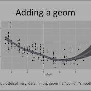 4 7 Plotting With Ggplot2 Part 1 24 18