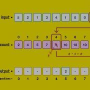 Counting Sort A Friendly Yet Detailed Deep Dive