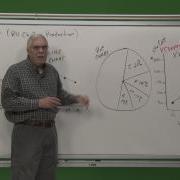 QC101 Basic Charting
